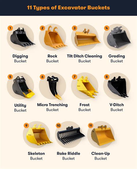 standard excavator bucket sizes